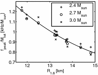 figure 35