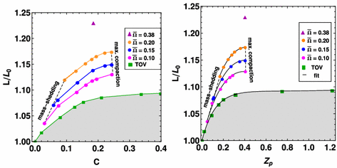 figure 40