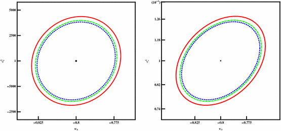 figure 29