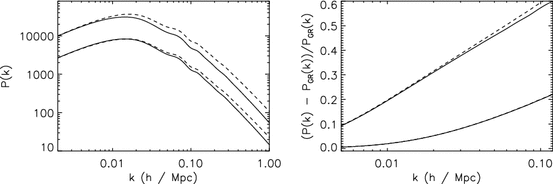 figure 32