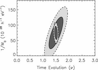 figure 33