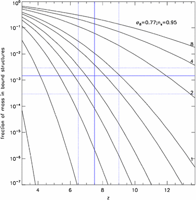 figure 38