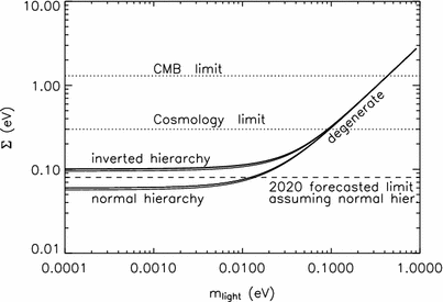 figure 41