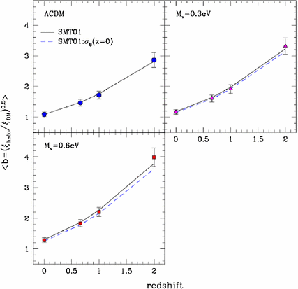 figure 46