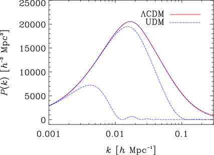 figure 49