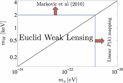 figure 51