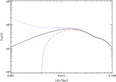 figure 53