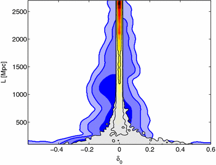 figure 58