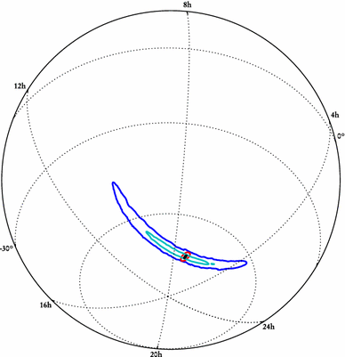 figure 8