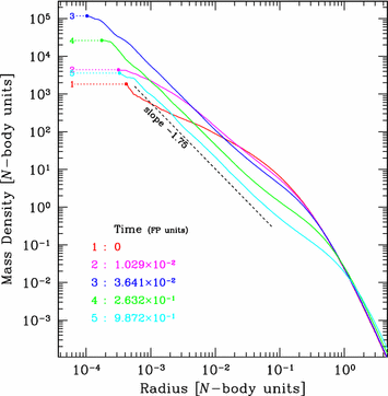 figure 21