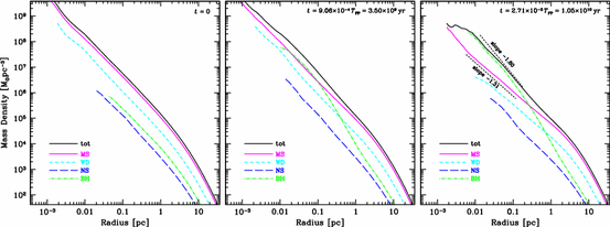 figure 22