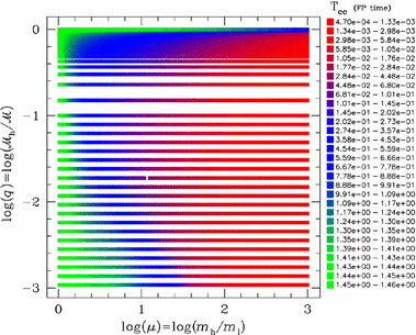 figure 25