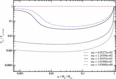 figure 26