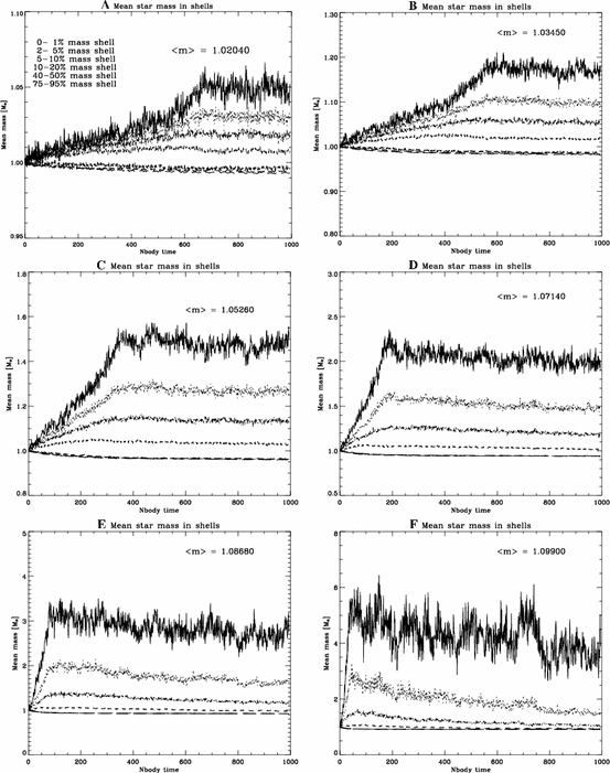 figure 28