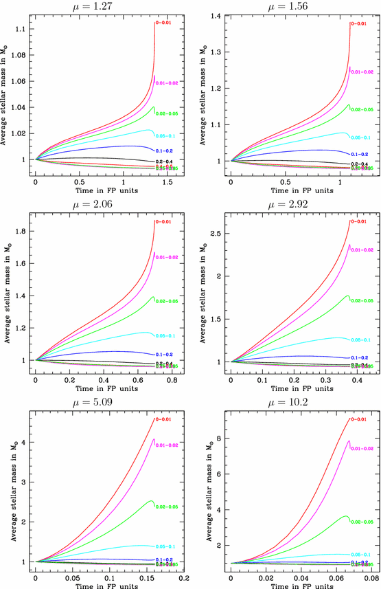 figure 29