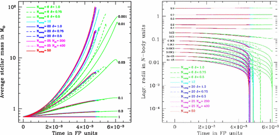 figure 30