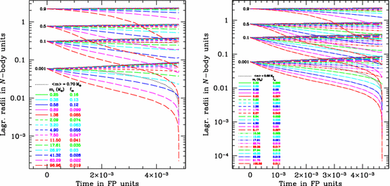 figure 31