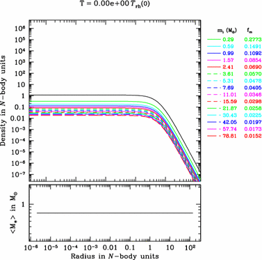 figure 32