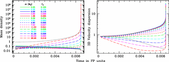 figure 35