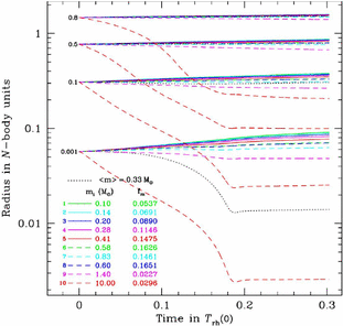 figure 36