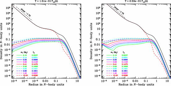 figure 37