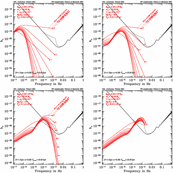 figure 41