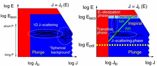 figure 42