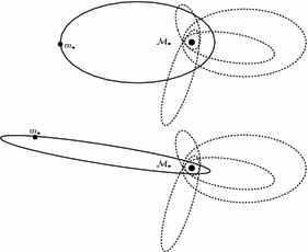 figure 44