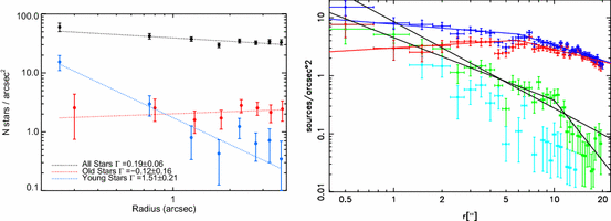 figure 47