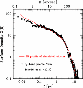 figure 48