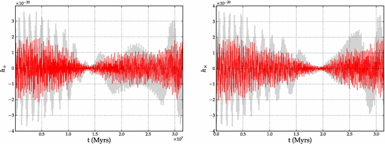 figure 52