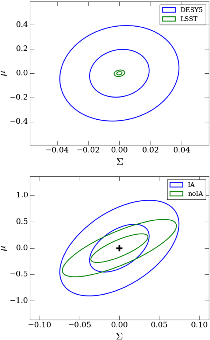 Testing General Relativity In Cosmology Springerlink