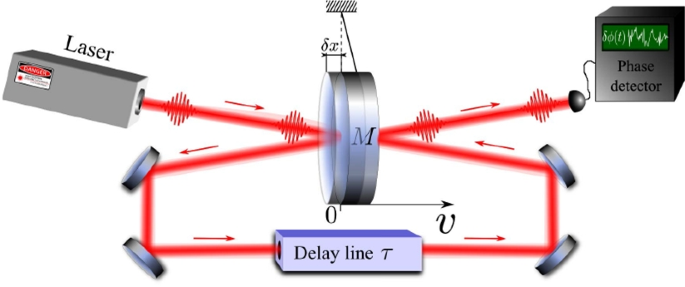 figure 17