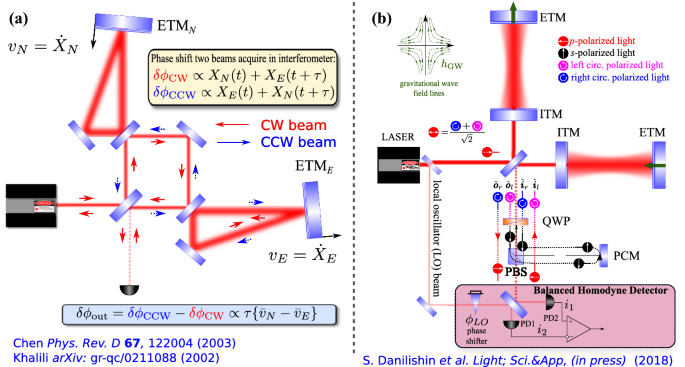 figure 22