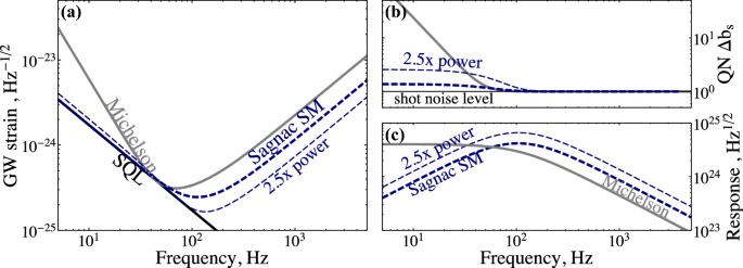 figure 23