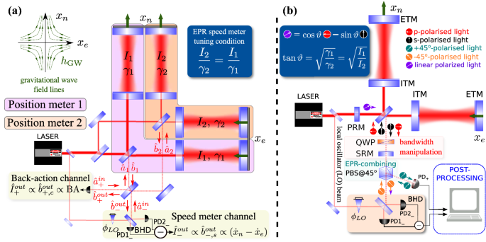 figure 24