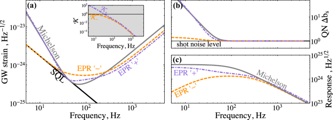 figure 26