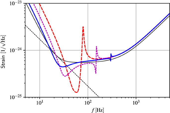 figure 28