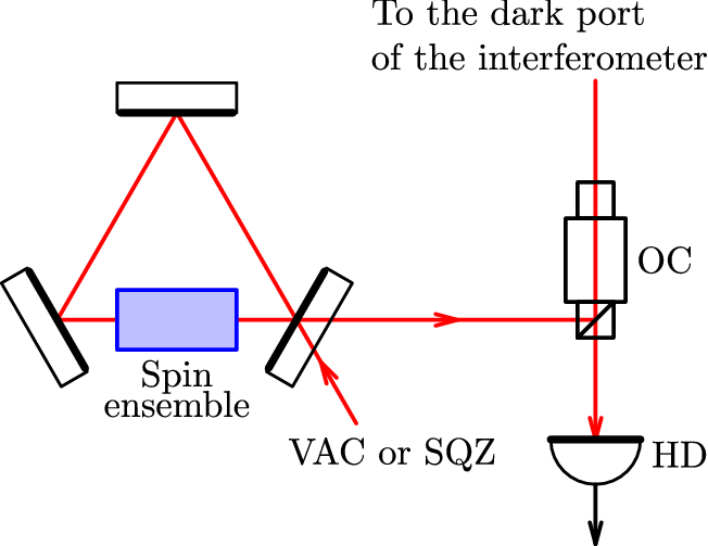 figure 30