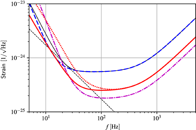 figure 31