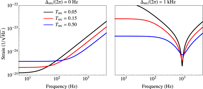 figure 33