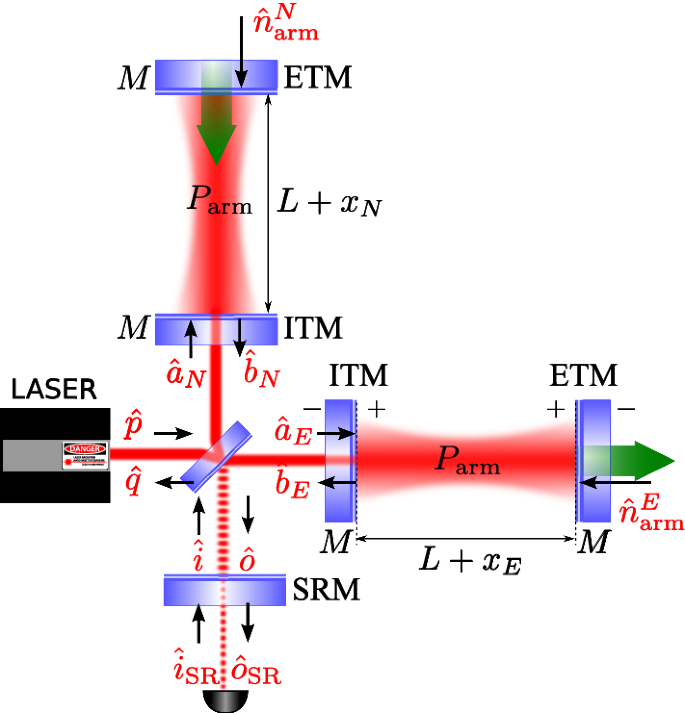 figure 38