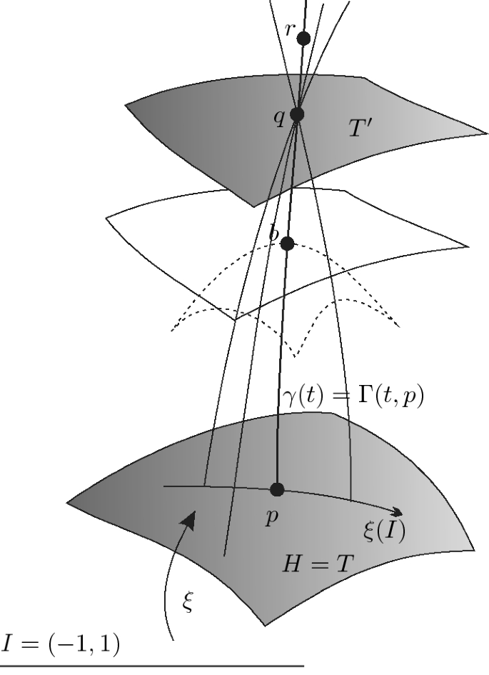 figure 22