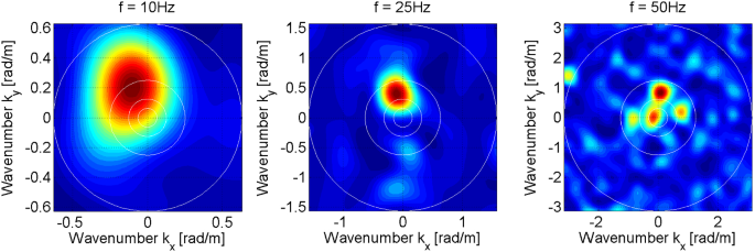 figure 18