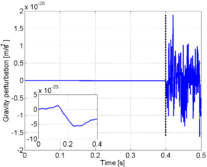 figure 19