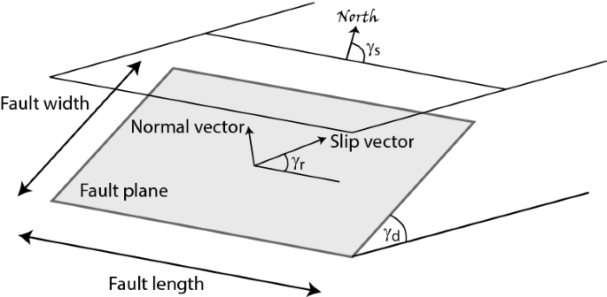 figure 22