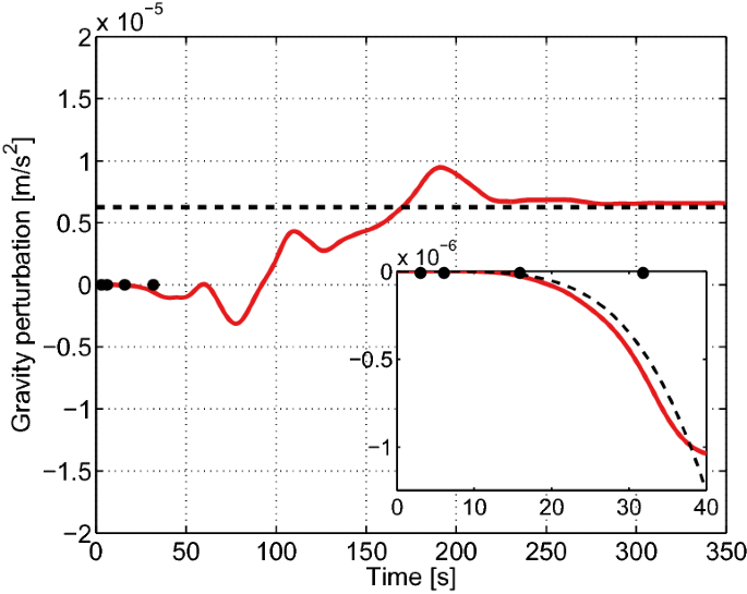 figure 23