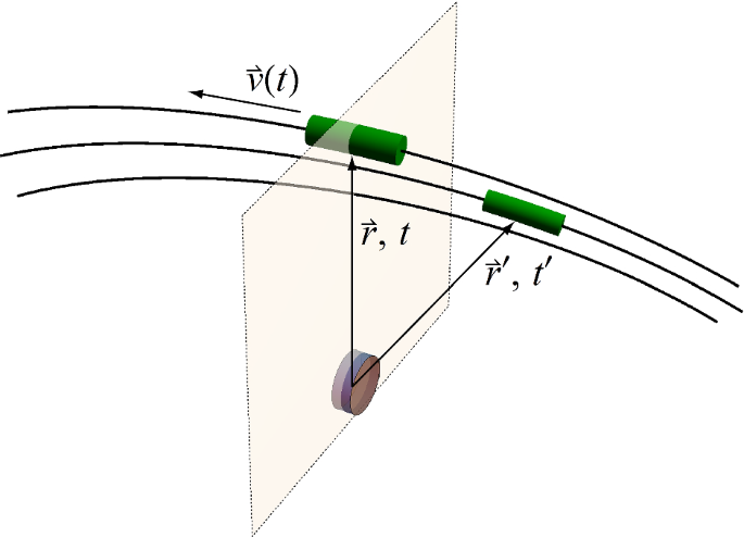 figure 25