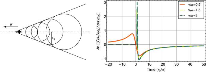 figure 27