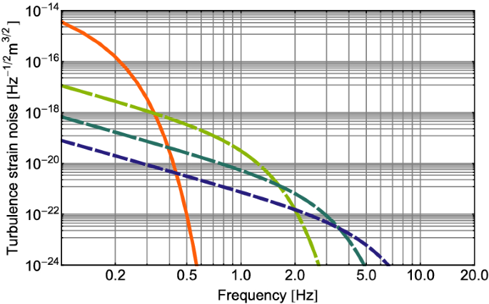 figure 28